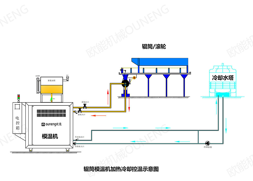 锂电池隔膜成型模温机